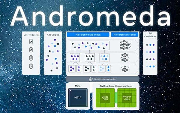 Meta Andromeda Chart